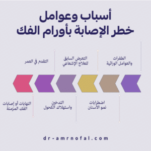 أسباب وعوامل خطر الإصابة بأورام الفك