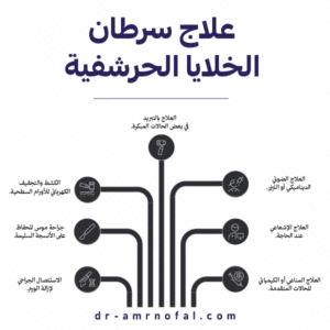 علاج سرطان الخلايا الحرشفية