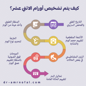 كيف يتم تشخيص أورام الاثنى عشر؟