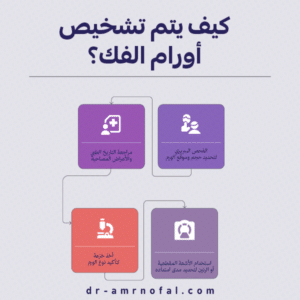 كيف يتم تشخيص أورام الفك؟