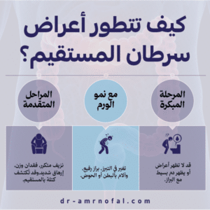 كيف تتطور أعراض سرطان المستقيم؟