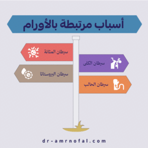 أسباب مرتبطة بالأورام