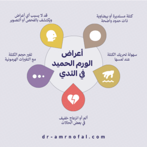 أعراض الورم الحميد في الثدي