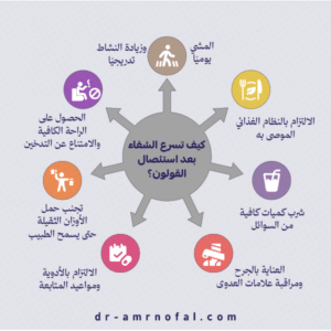 كيف تسرع الشفاء بعد عملية استئصال القولون؟