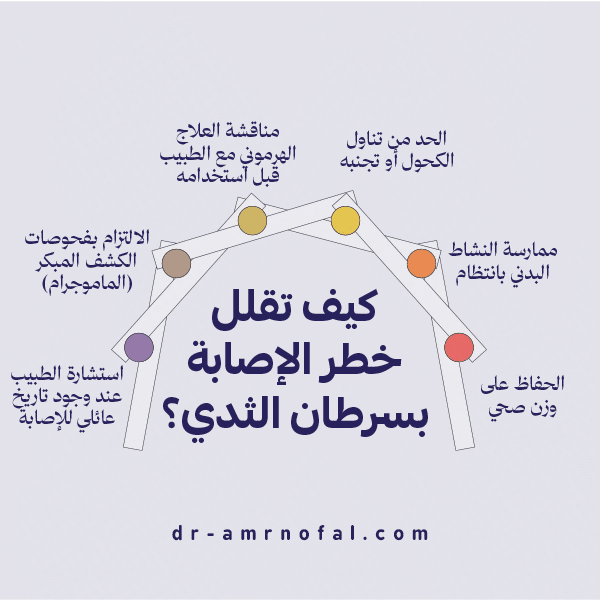 كيف تقلل خطر الإصابة بسرطان الثدي؟