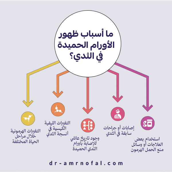 ما أسباب ظهور الأورام الحميدة في الثدي؟