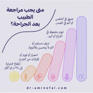 متى يجب مراجعة الطبيب بعد الجراحة؟