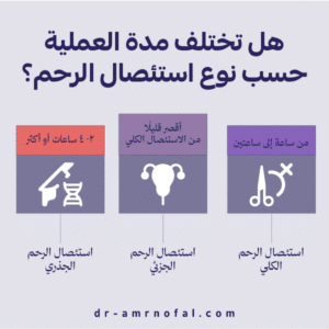 هل تختلف مدة العملية حسب نوع استئصال الرحم؟