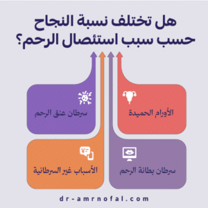 هل تختلف نسبة النجاح حسب سبب استئصال الرحم؟