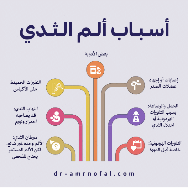 أسباب ألم الثدي