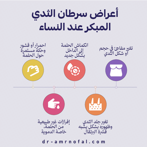 أعراض سرطان الثدي المبكر عند النساء