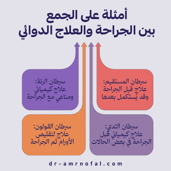 أمثلة على الجمع بين الجراحة والعلاج الدوائي