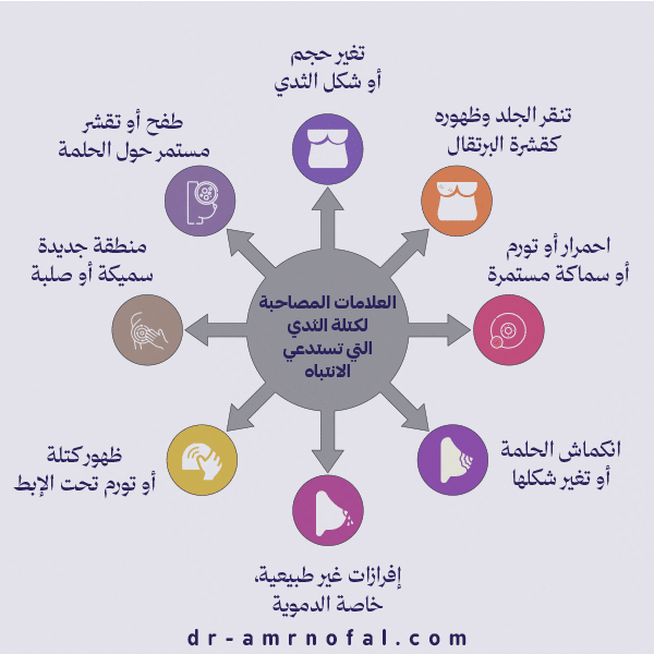 ما العلامات المصاحبة للكتلة التي تستدعي الانتباه؟