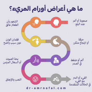 ما هي أعراض أورام المريء؟