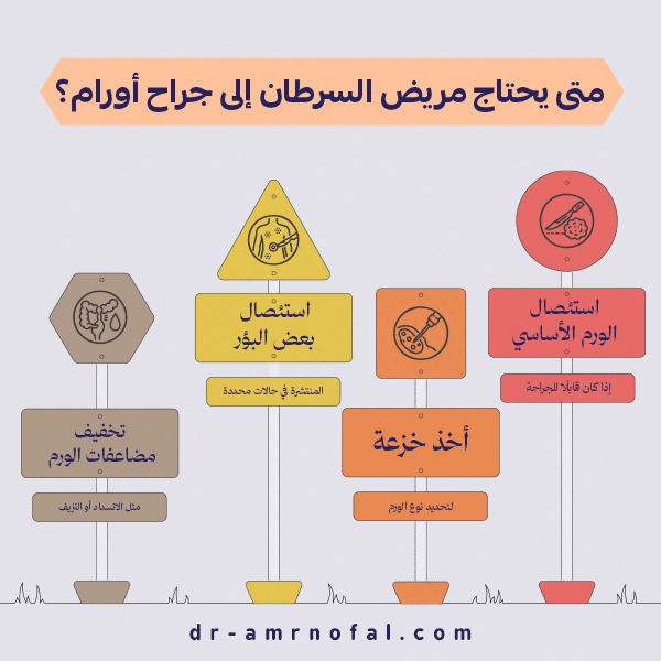 متى يحتاج مريض السرطان إلى جراح أورام؟